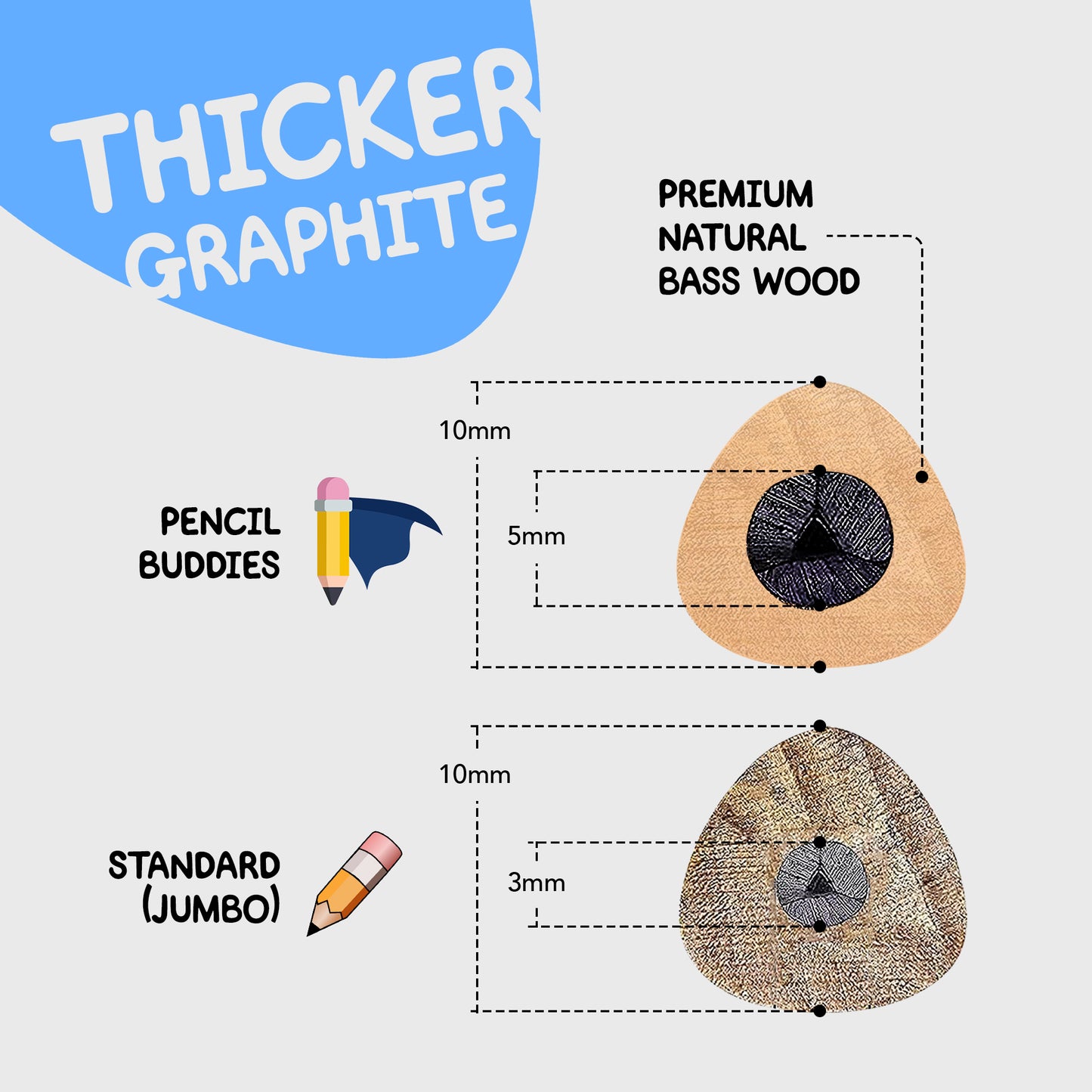 Jumbo Short Triangular Kids Pencils (Set of 8) Blue - Pencil Buddies