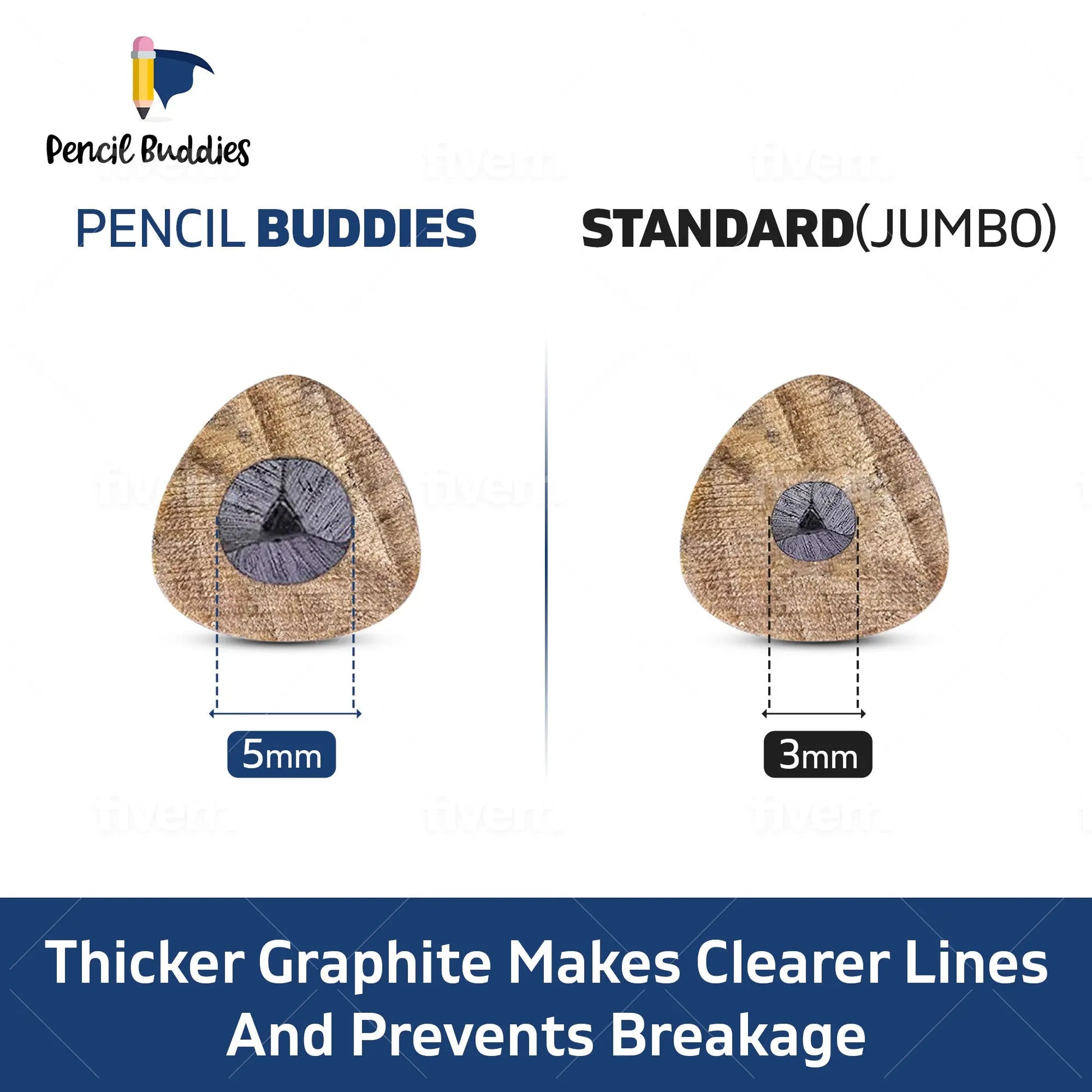 2-Pack Short & Fat 3.5" Triangular Pencils – Thick 5MM Core (Set of 8) Natural Wood - Pencil Buddies